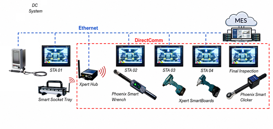 Smart Tools with GUI