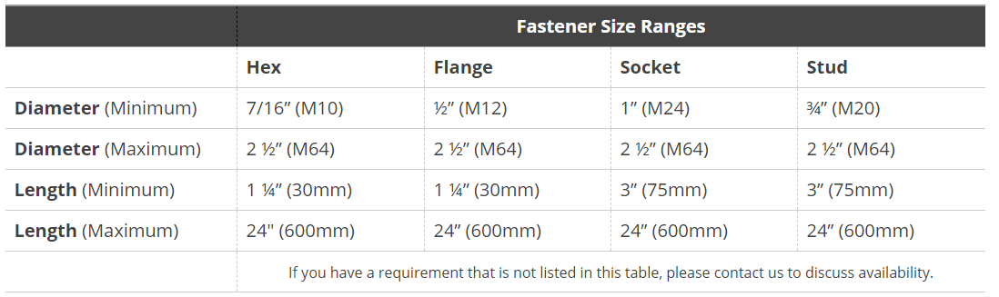 Fastener size ranges from Industrial Indicators