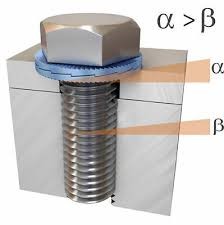 Wedge-Lock Washers